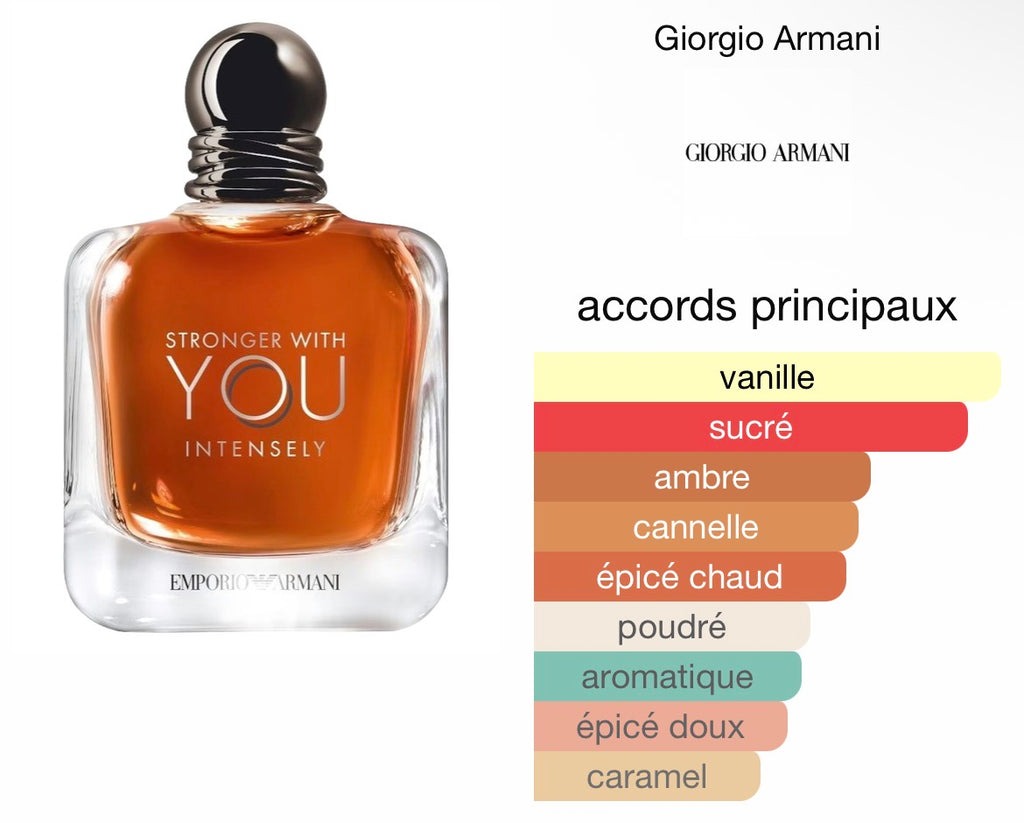 Emporio Armani Stronger With You Intensely Giorgio Armani Testeur