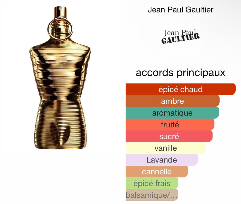 Le Male Elixir Absolu Jean Paul Gaultier Testeur