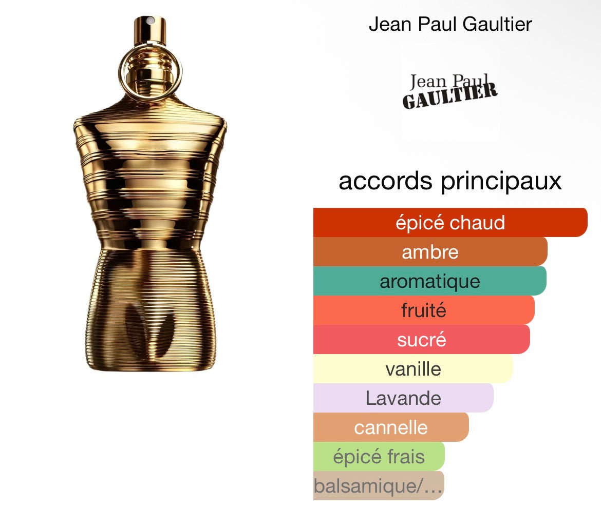 Le Male Elixir Absolu Jean Paul Gaultier Testeur