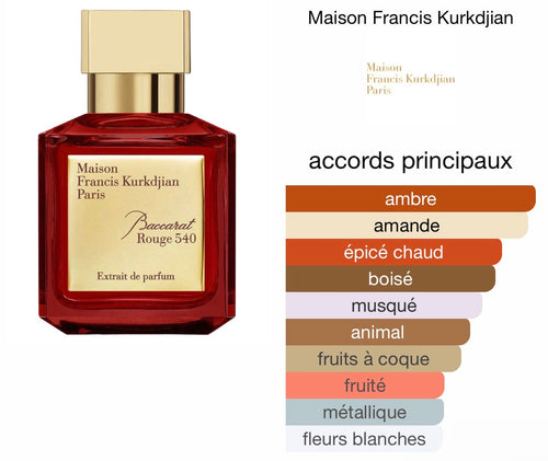 Baccarat Rouge 540 Testeur